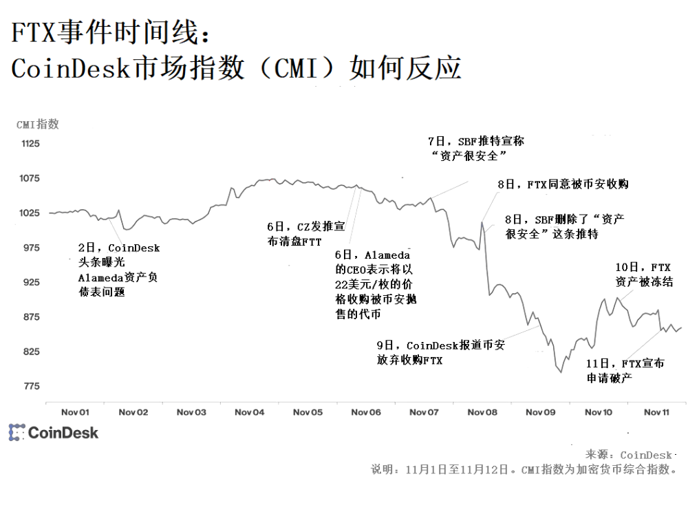 FTX突遭安全漏洞，流失高达加密市场万美元！的简单介绍