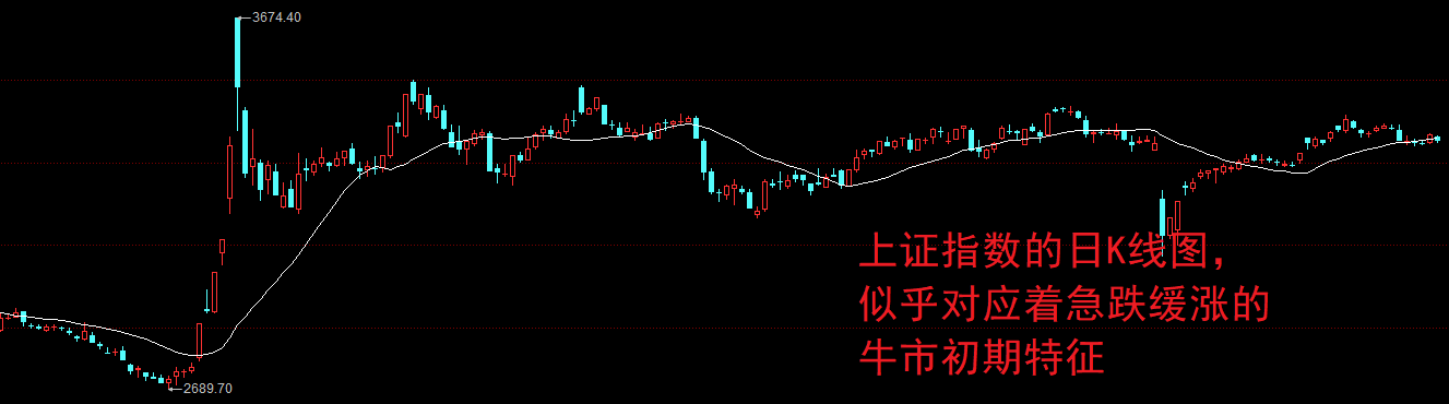 九游登录入口-UNI冲破4.82美元大关，牛市是否已来临？