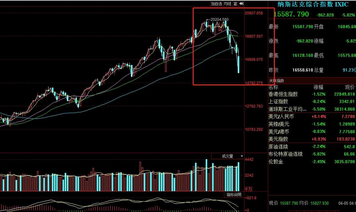 九游登录入口-FTX遭遇大幅下滑超293%，投资者恐慌性抛售的简单介绍