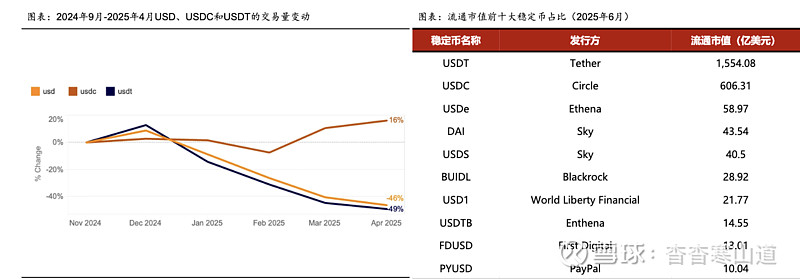 九游登录入口-USDT上扬势惊人，一夜飙升187%，加密市场沸腾