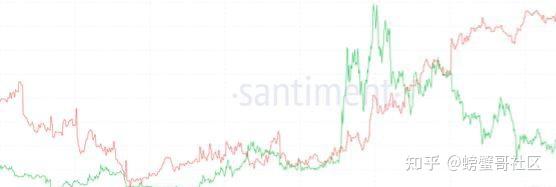 USDT上扬势惊人，一夜飙升187%，加密市场沸腾