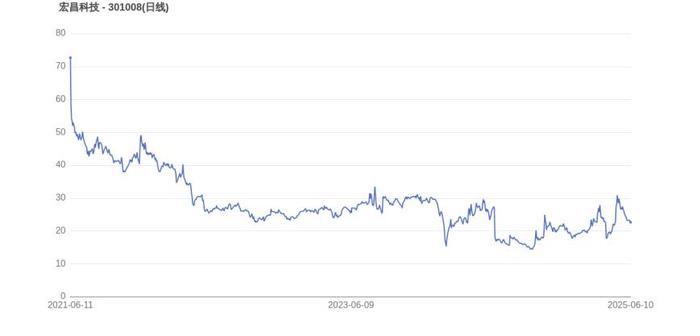 FTX遭遇大幅下滑超以太坊%，投资者恐慌性抛售
