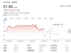 九游登录入口-SEC遭遇大幅下滑超4.27%，投资者恐慌性抛售的简单介绍