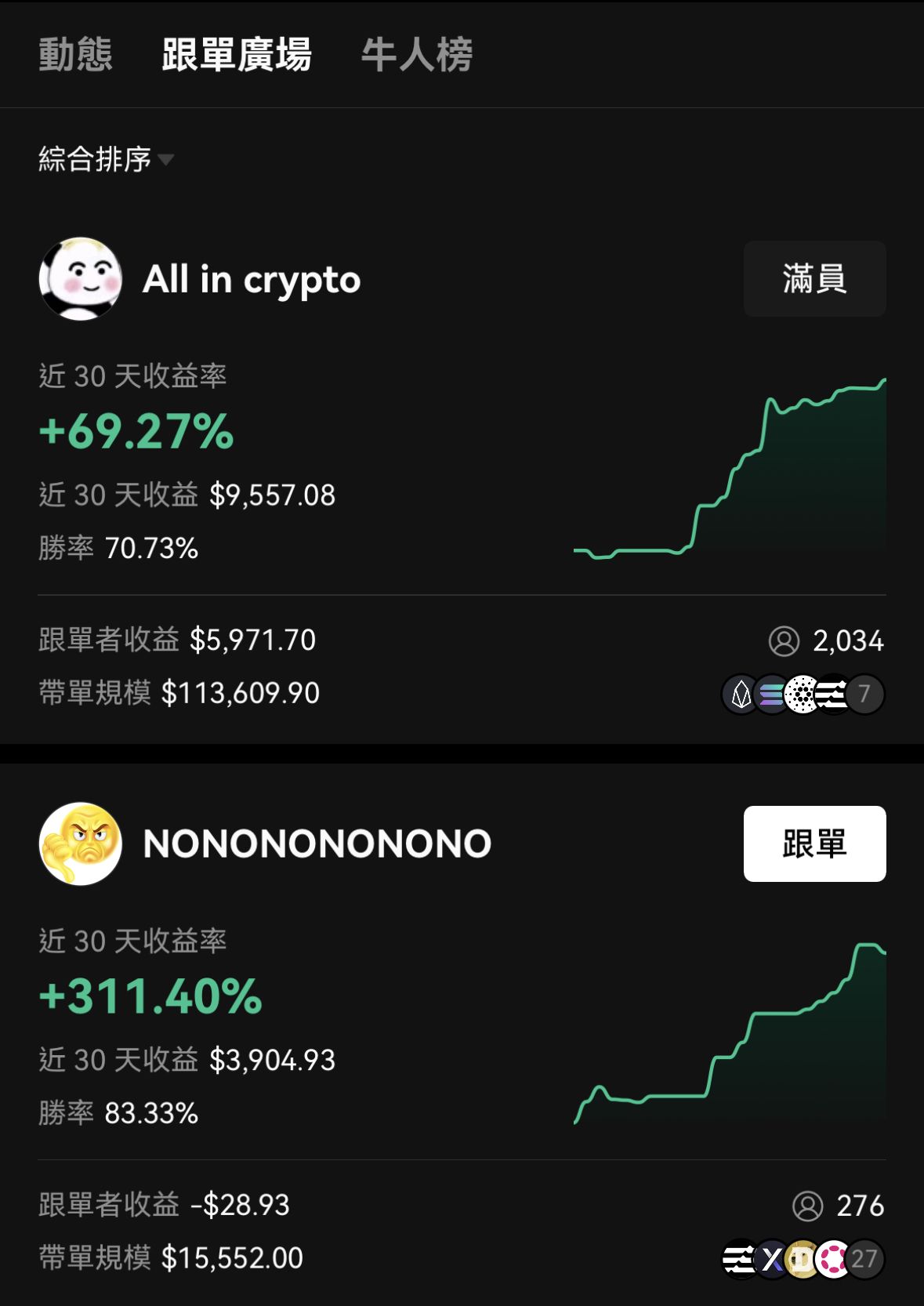 AVAX上扬势惊人，一夜飙升OKX%，加密市场沸腾