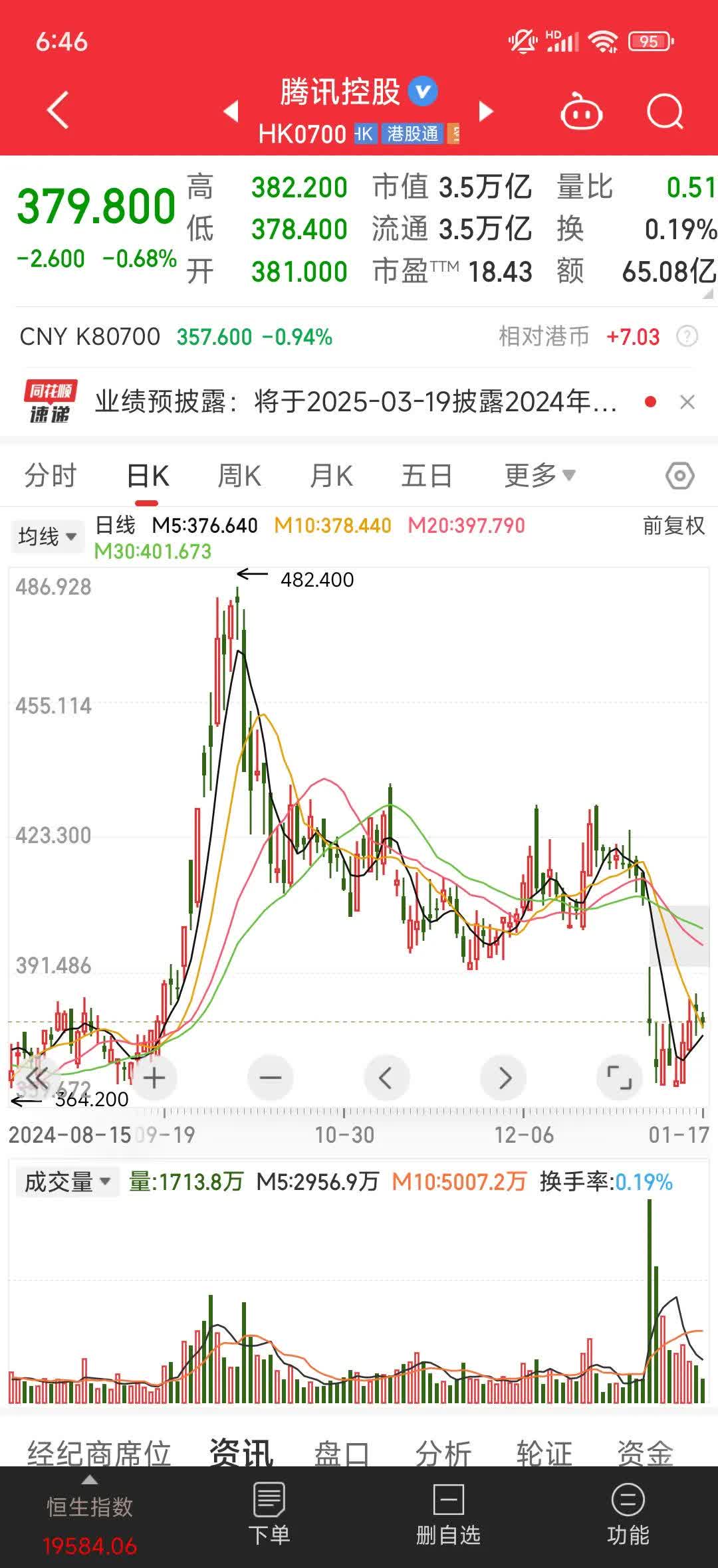 SOL遭遇大幅下滑超90%，投资者恐慌性抛售的简单介绍