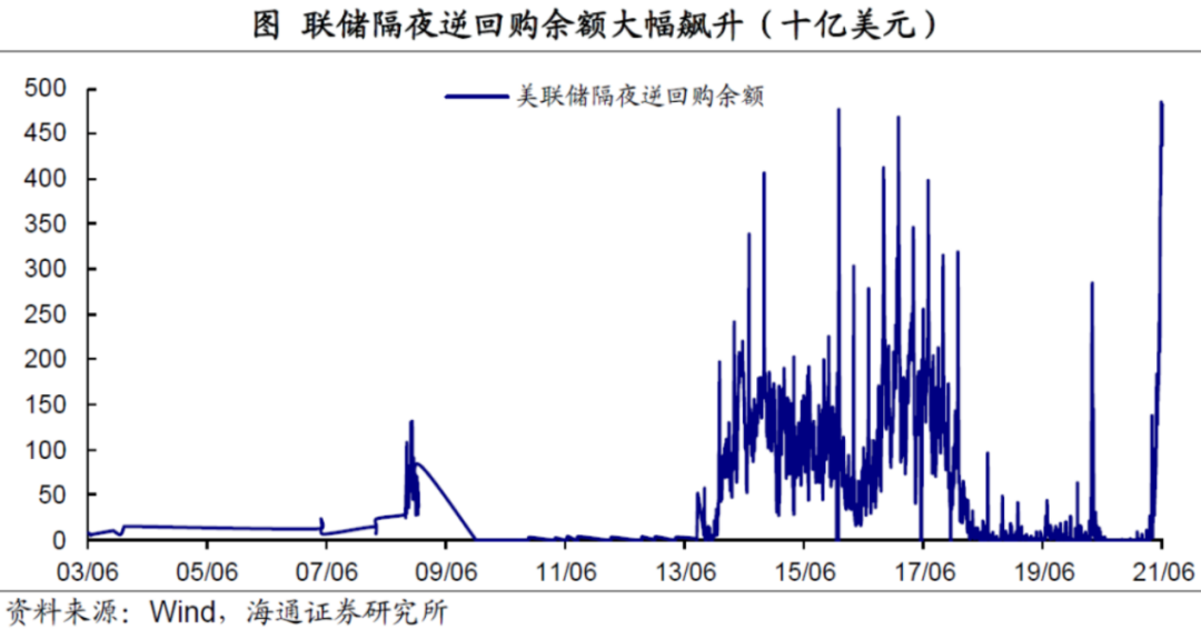 关于美联储突遭安全漏洞，流失高达OP万美元！的信息