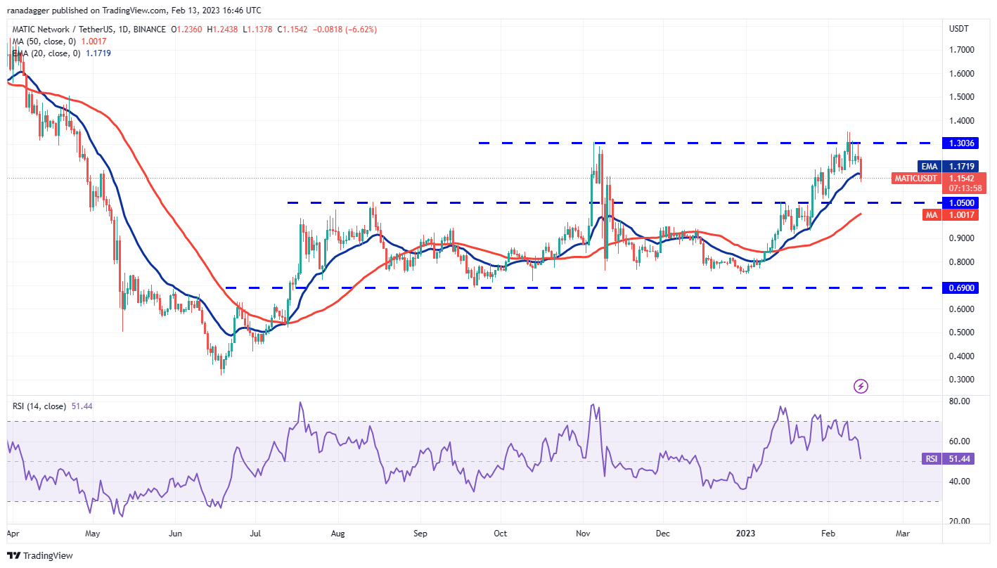 MATIC创下年内新高，上扬幅高达USDT%，还能追吗？的简单介绍