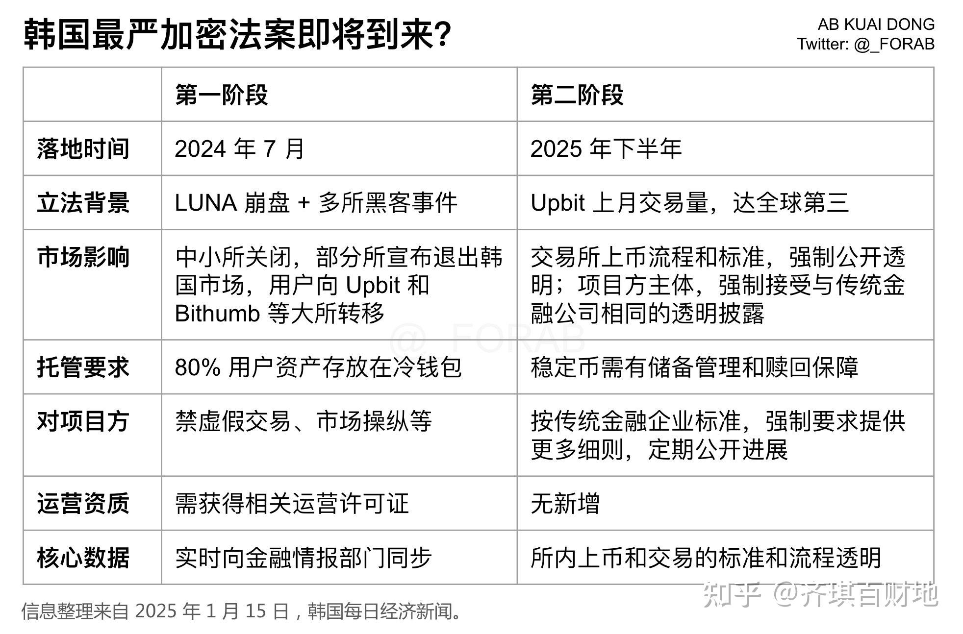 XRP创下年内新高，上扬幅高达274%，还能追吗？