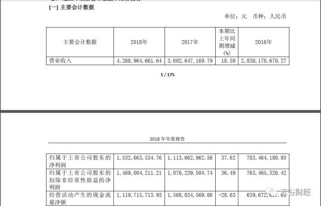 币安币遭遇大幅下滑超29.59%，投资者恐慌性抛售的简单介绍