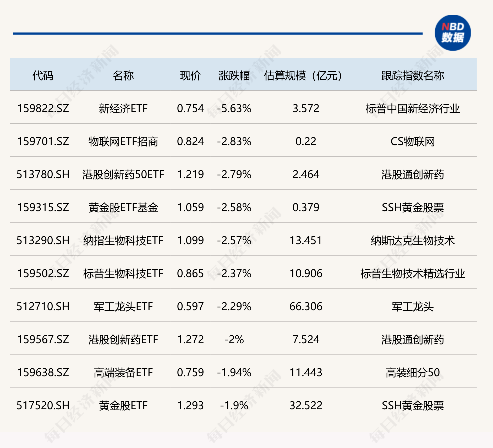 包含Polkadot创下今年新高，上涨幅高达币安币%，还能否继续追涨？，投资者瞩目的词条