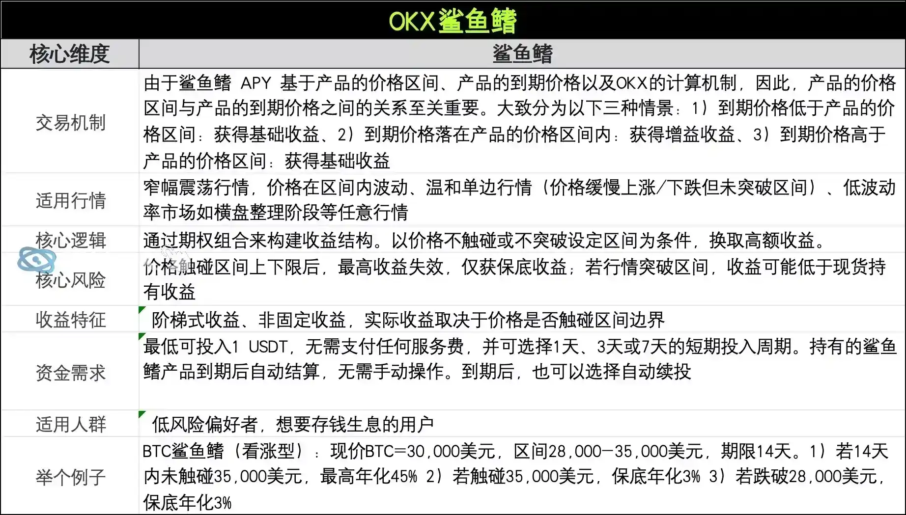OKX遭遇大幅下滑超22.62%，投资者恐慌性抛售