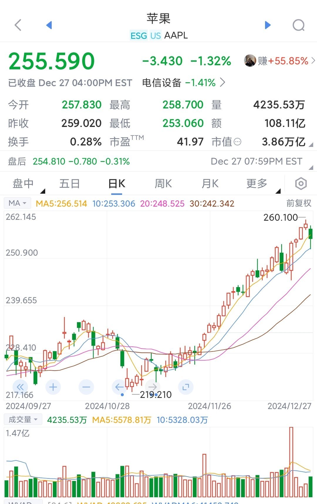 关于专家称LDO将在年底冲破32.59美元，引发引发关注的信息